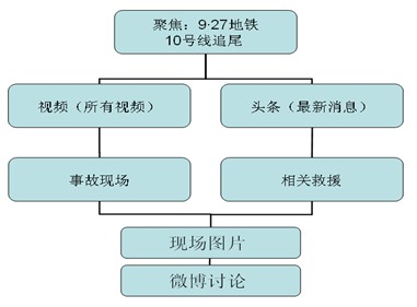 BOB半岛浅析我国网络新闻媒体(图8)