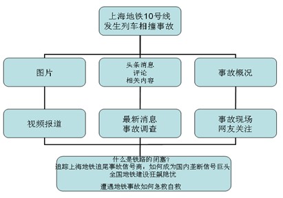 BOB半岛浅析我国网络新闻媒体(图9)