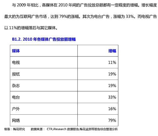 BOB半岛学子论文]当前媒介环境下新媒体对旧媒体的挑战【3】(图2)