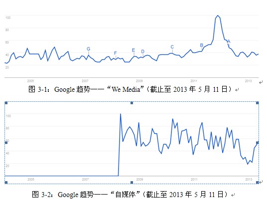 从“参与式新闻”谈起：自媒体概念的演变