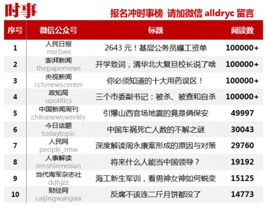 公众号排行_王者归来!厦门微信公众号影响力排行榜2024年第24期来了