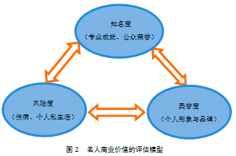 人口战略研究_人口研究(3)