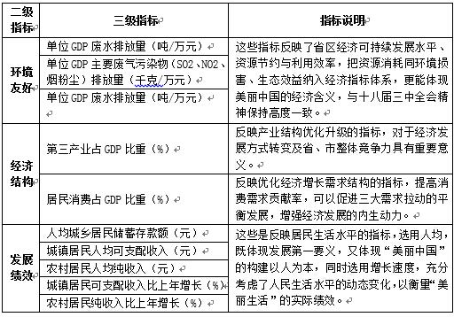 北上广人均存款_农村居民人均存款(3)
