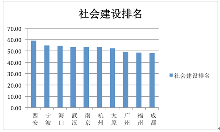 全国副省级城市_副省级城市人口排名