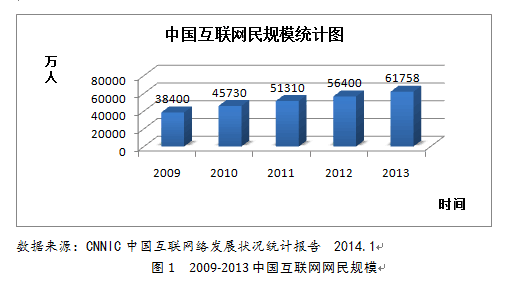 电视节目的新媒体产业链升级研究