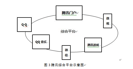 电视节目的新媒体产业链升级研究