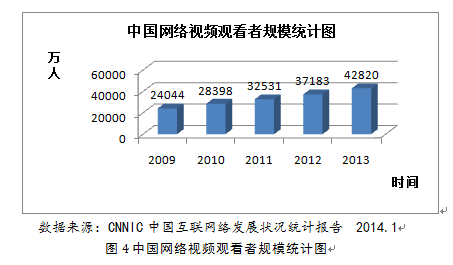 电视节目的新媒体产业链升级研究