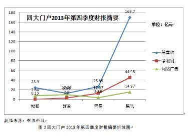 电视节目的新媒体产业链升级研究