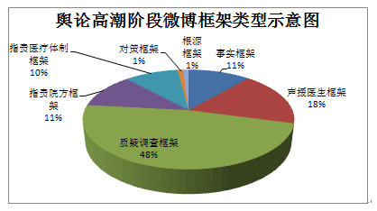 新闻网站与社会化媒体医疗纠纷报道的框架分析