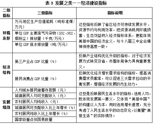 经济建设成就总量结构_经济建设取得重大成就