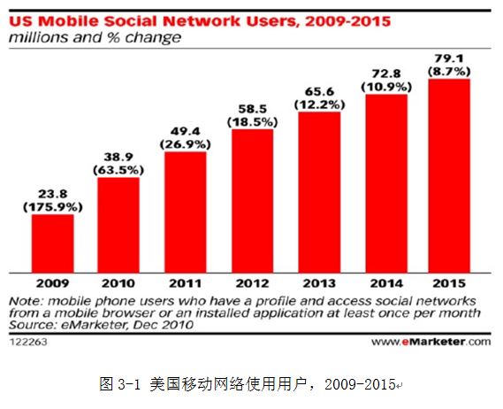 社会化媒体在企业营销中的应用研究 以小米手机营销策略为例 