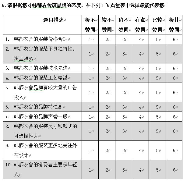 手部神经支配图_博士每月可支配收入
