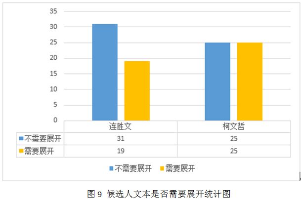 人口统计调查方案_2017年全国重点物流企业统计调查报告(3)