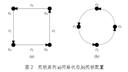 一种新的数据中心网络完全自适应路由算法