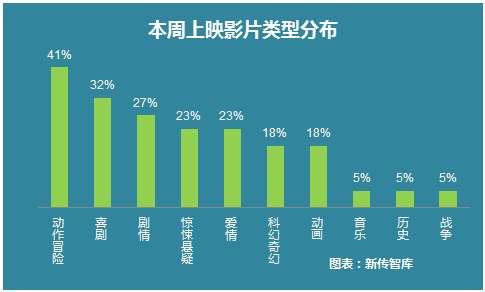 影视大数据市场情报6月25日-7日01日舆情周报