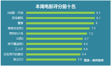 影视大数据市场情报6月25日-7日01日舆情周报