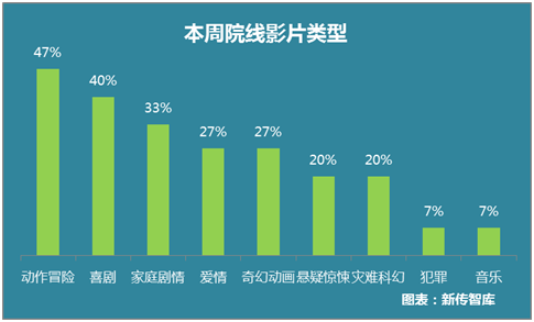 影视大数据市场情报7月02日-7月08日舆情周报