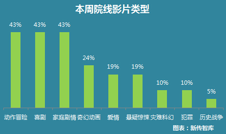 影视大数据市场情报（2016年7月9-15日舆情周报）