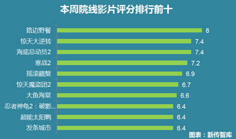 影视大数据市场情报（2016年7月9-15日舆情周报）