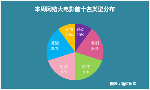 影视大数据市场情报7月16日—7月22日舆情周报