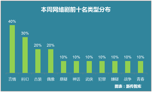 影视大数据市场情报7月16日—7月22日舆情周报