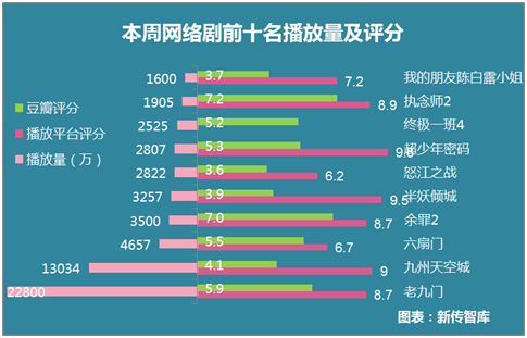 影视大数据市场情报7月16日—7月22日舆情周报