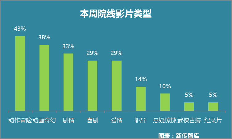 影视大数据市场情报（2016年8月6-12日舆情周报）