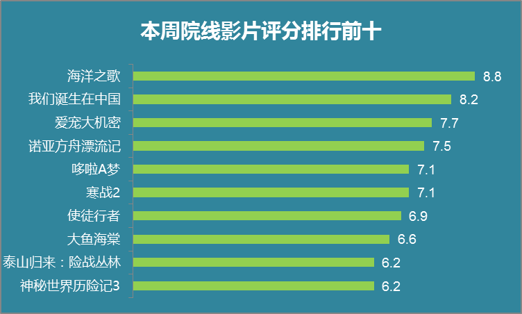 影视大数据市场情报（2016年8月6-12日舆情周报）