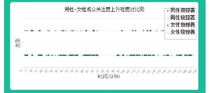 智能手环识别深度睡眠_模式识别与人工智能原理_ps2019智能内容识别怎么用