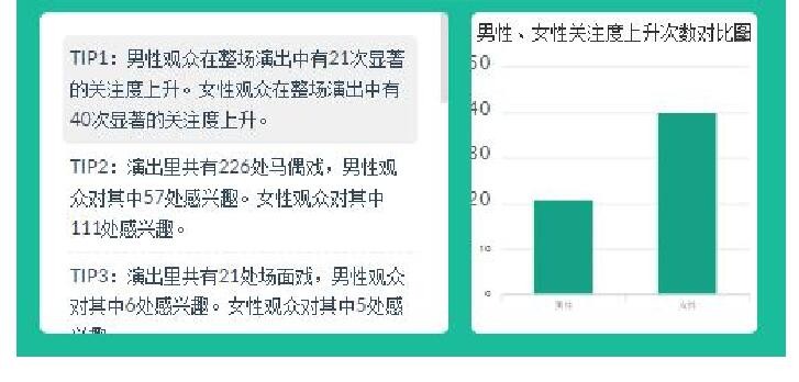 ps2019智能内容识别怎么用_智能手环识别深度睡眠_模式识别与人工智能原理