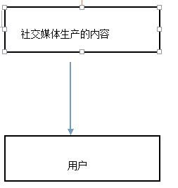 j9九游会真人游戏第一品牌社交媒体的传统媒体化：从内容生产角度的调查与分析【2】(图2)