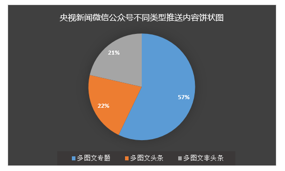 移动互联网环境下传统媒体对突发事件的多平台传播—以央视新闻频道