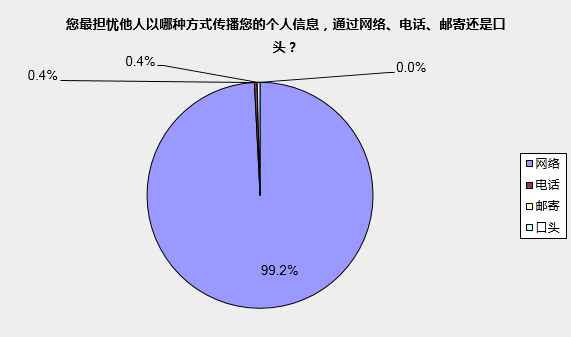 人口个人信息查询_在本辖区登记的人口,输入身份证号码,就可查询婚姻状况等