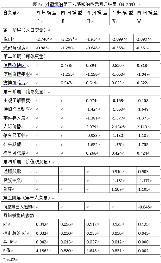 回归分析法预测人口_走进期货 基本面分析方法与步骤(2)