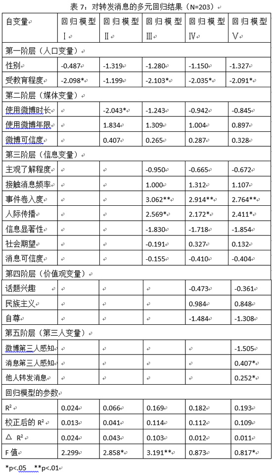 回归分析法预测人口_走进期货 基本面分析方法与步骤(2)