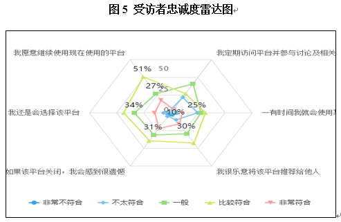 人口统计学特征_18 49岁成年人卒中与长期死亡率的关系(3)