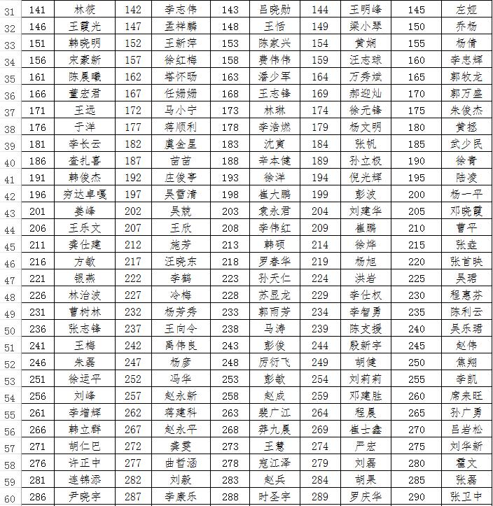 人民日报 低端人口(2)