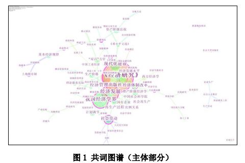 00164劳动经济学试题_校劳动经济学科部分教师研讨学科发展(2)