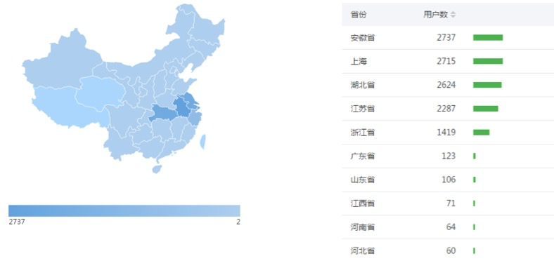 武汉公共户人口_武汉人口增长图(2)