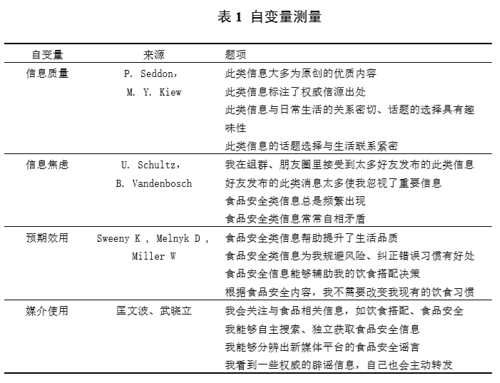 问卷数据分析免费软件,问卷数据分析