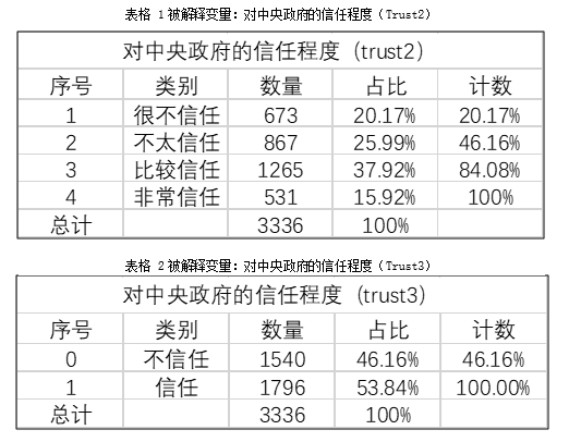 人口学变量_人口是最重要的变量|建国|老龄化|人口问题|自然增长率_网易订阅