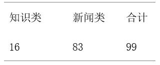 澳门威尼斯人官方社交媒体虚假信息及其辟谣信息的特征研究(图1)