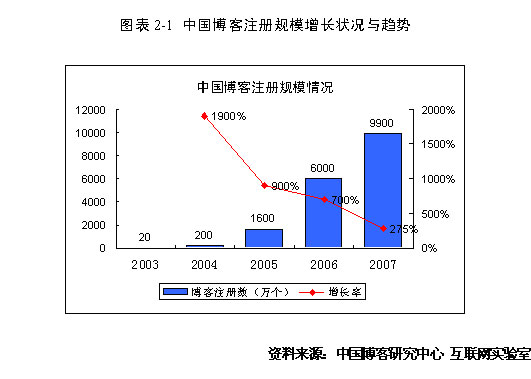 个人收入证明_个人博客 广告收入(3)