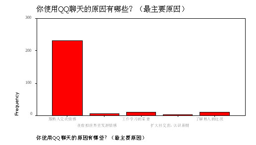 学子论文:高校SNS网站的中国化之路 (3)