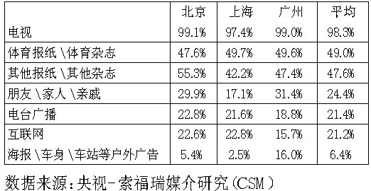 人口构成表_读某 发达国家 从业 人口 构成表.完成题. 1.关于1(3)