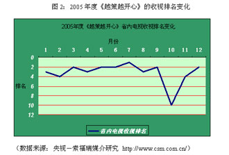 网红经济swot论文_机场经济论文,贵阳临空经济的SWOT有关论文范文参考(3)