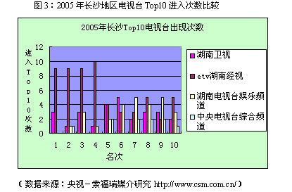 网红经济swot论文_机场经济论文,贵阳临空经济的SWOT有关论文范文参考(3)