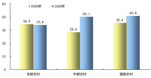 覆盖人口_人口普查图片(2)