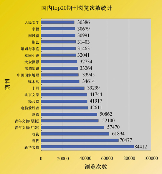文学期刊排名_心跳文学部图片