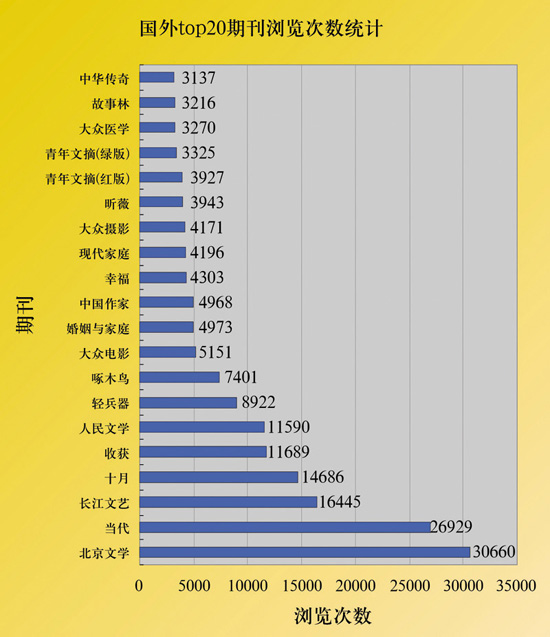 文学期刊排名_心跳文学部图片